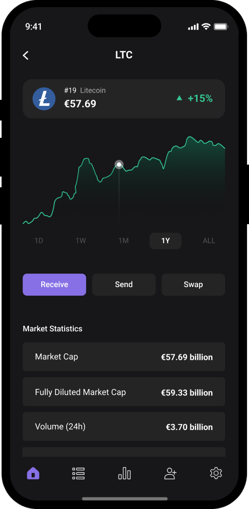 Litecoin (LTC) Wallet App