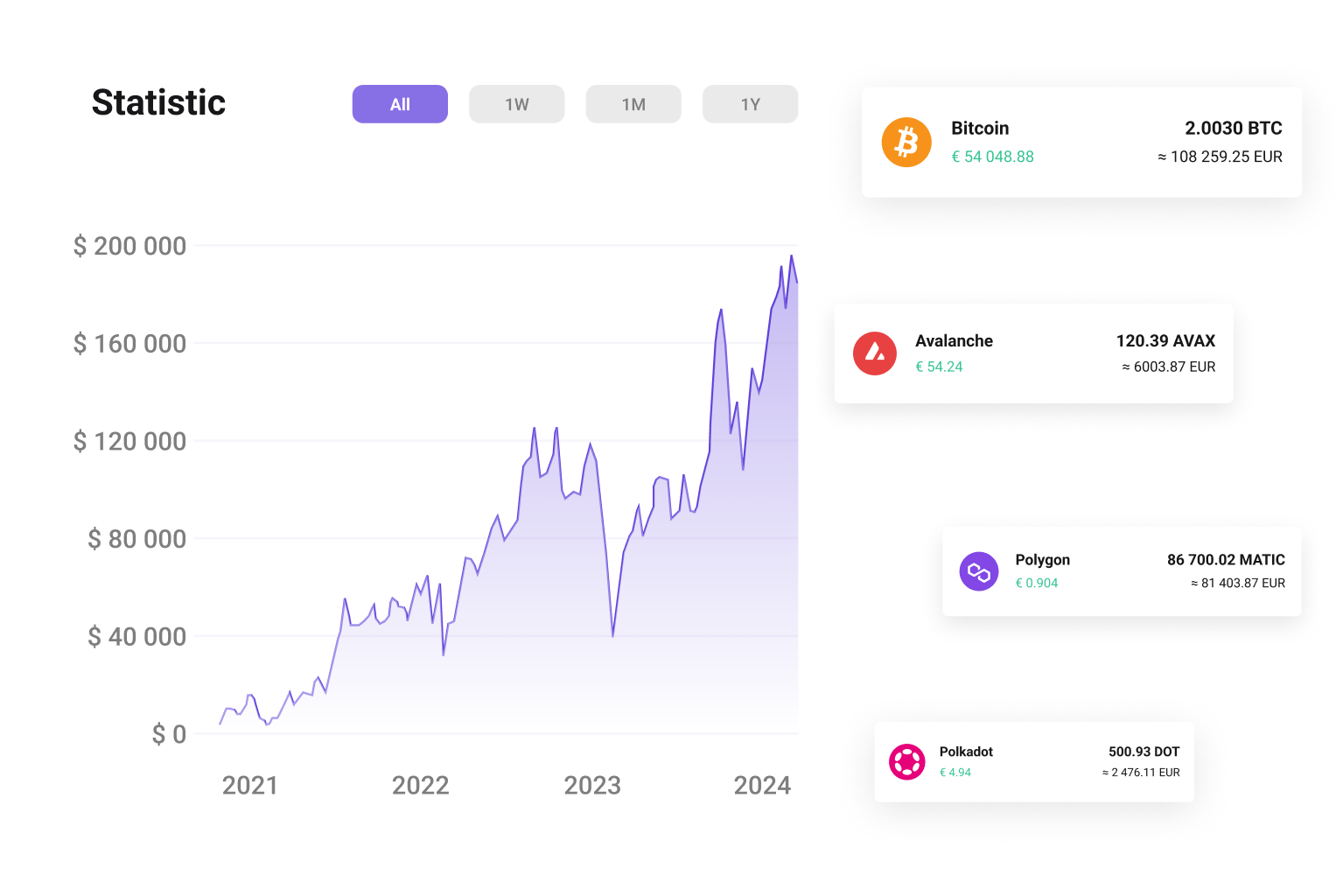 Why choose Cardano wallet by Releaso